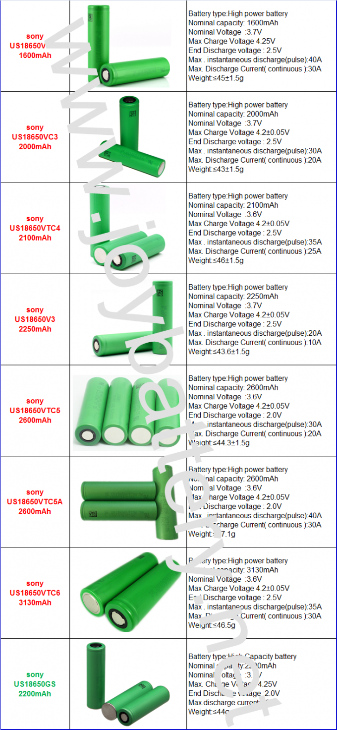 Hot sale US 18650V3 3.7V battery,Sony US18650 V3 2250mAh,VTC4 2100mAh,VTC5 2600mAh cell